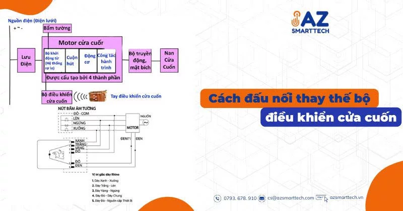 sơ đồ đấu dây bộ điều khiển cửa cuốn