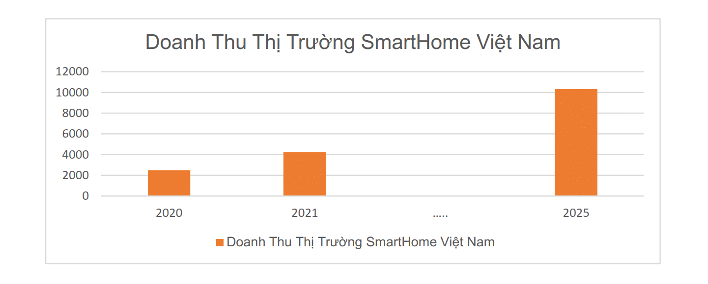 thi-truong-nha-thong-minh-az-smarttech