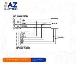 Cấu tạo cơ bản của mạch điều khiển cửa cuốn