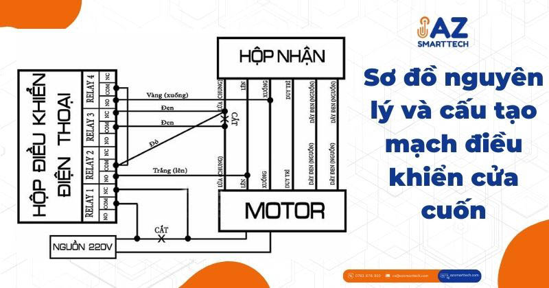 Sơ đồ nguyên lý và cấu tạo mạch điều khiển cửa cuốn