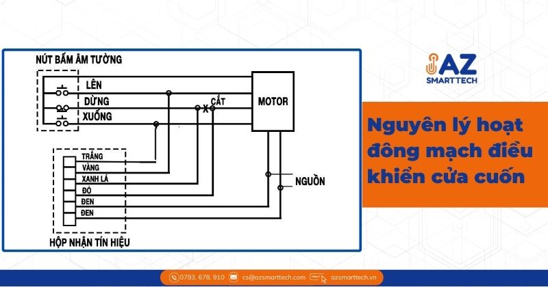 Nguyên lý hoạt đông mạch điều khiển cửa cuốn