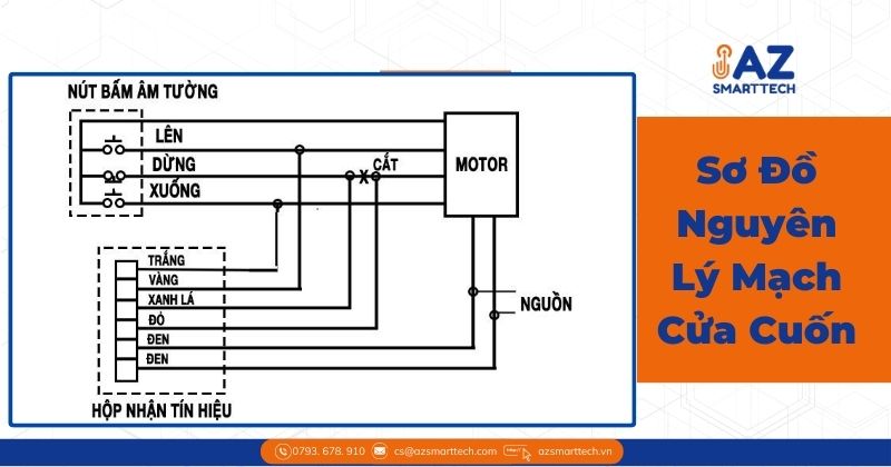 Sơ Đồ Nguyên Lý Mạch Cửa Cuốn