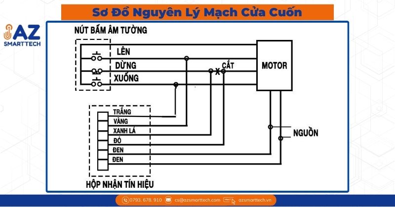 Sơ đồ nguyênlý mạch điện cửa cuốn