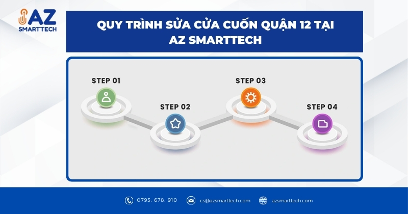 Quy Trình Sửa Cửa Cuốn Quận 12 Tại Az Smarttech