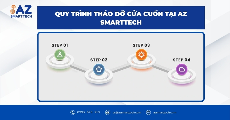 Quy trình tháo dỡ cửa cuốn tại AZ SMARTTECH