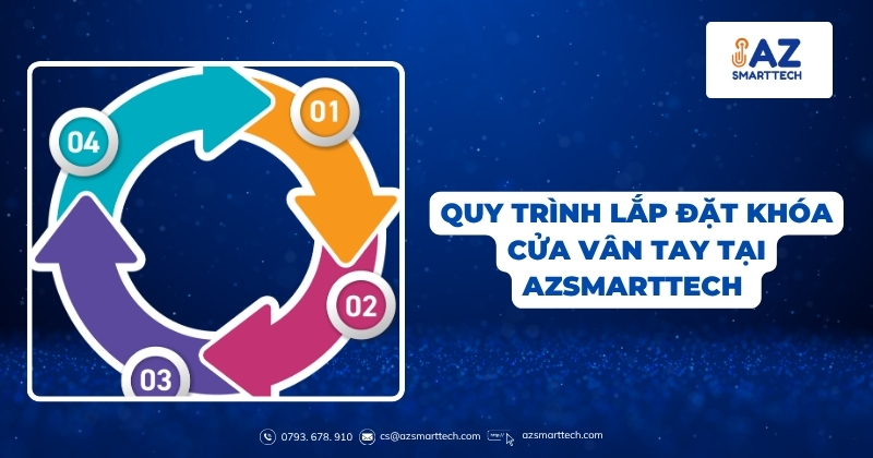 Quy trình lắp đặt khóa cửa vân tay tại AZSMARTTECH
