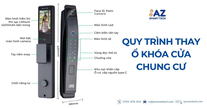 Thay Ổ Khóa Cửa Chung Cư – Giải Pháp An Toàn Không Thể Bỏ Qua 4 Quy trình thay ổ khóa chung cư