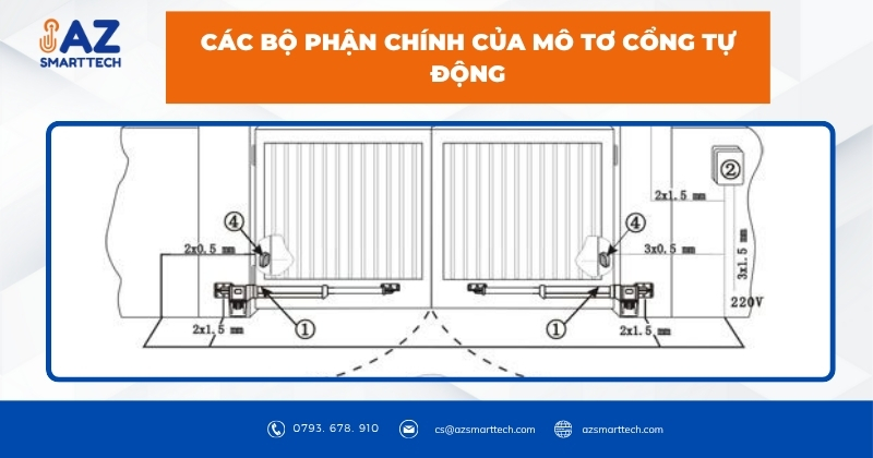 Các bộ phận chính của mô tơ cổng tự động