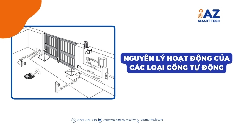 Nguyên lý hoạt động của các loại cổng tự động